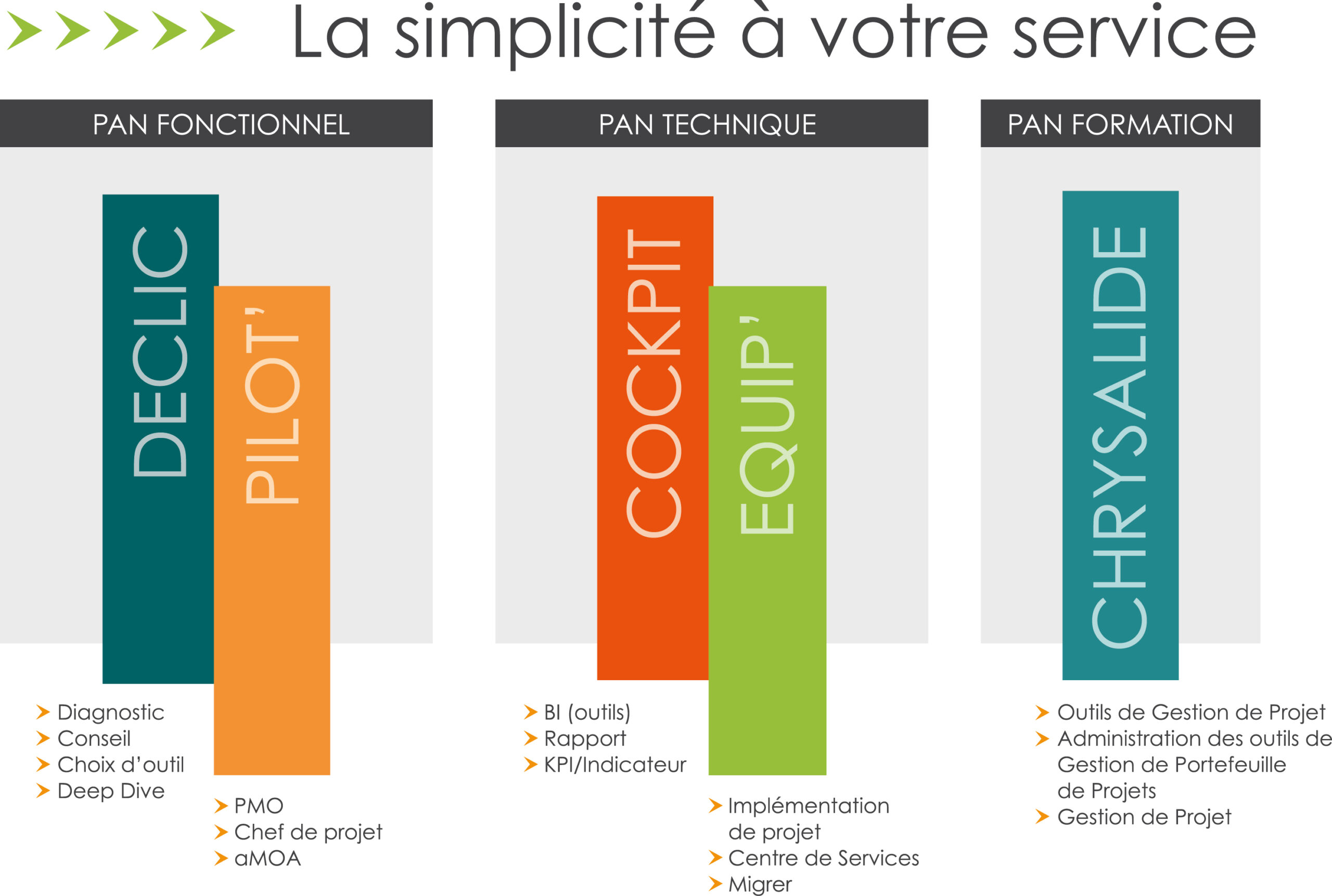 coprime-offres-services