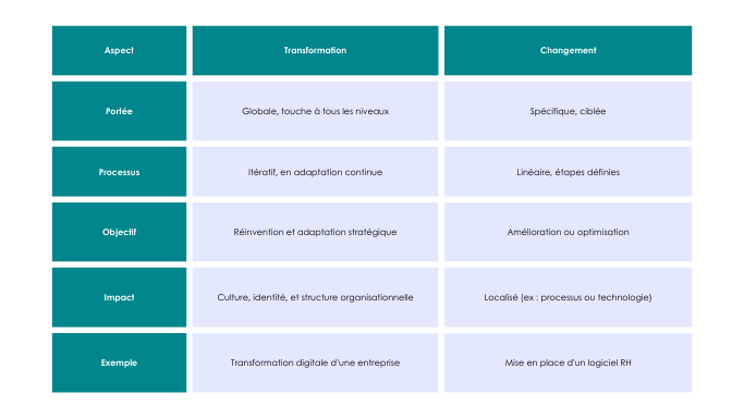 Tableau comparatif