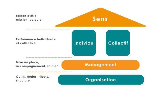 L'intelligence collective au service de la performance collaborative
